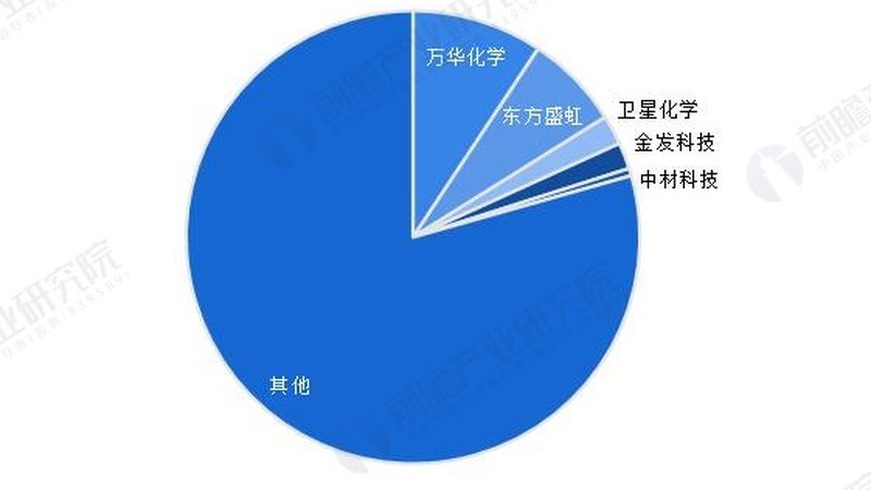 塑料助剂精细化工产品：价格之外，你还需要了解这些