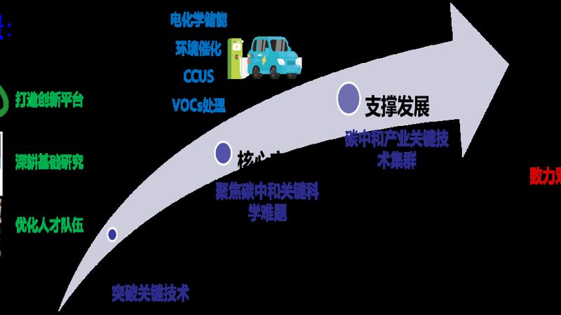 印染助剂和染料区别是什么